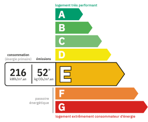 étiquette énergie d'un logement